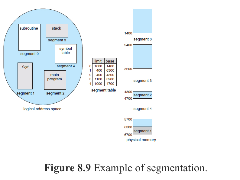 Segmentation at work